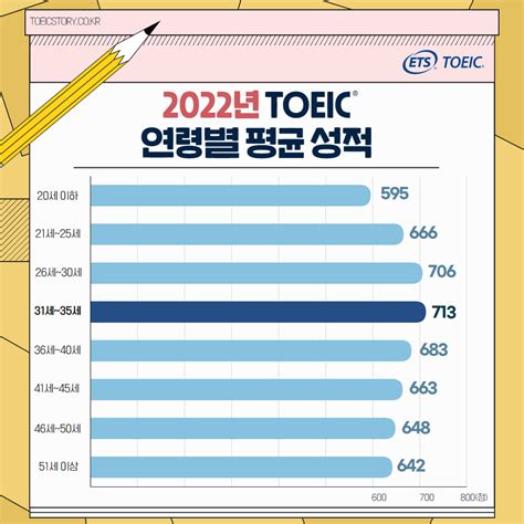 토익 시험